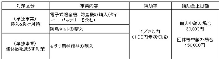 鳥獣被害防止